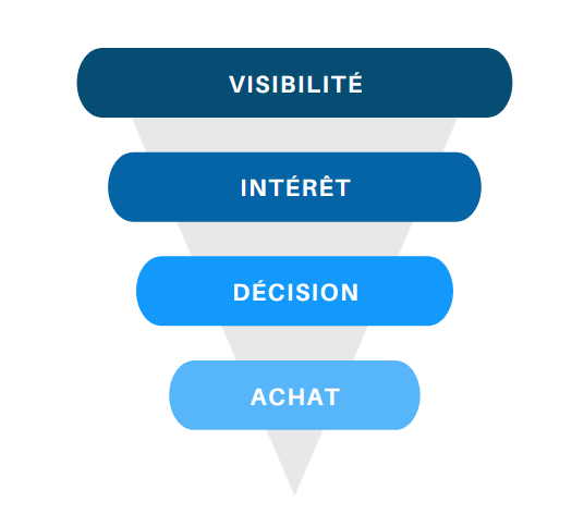 découvrez comment optimiser votre tunnel de leads pour l'isolation et maximiser votre taux de conversion. apprenez des stratégies efficaces pour attirer, engager et convertir vos prospects en clients tout en améliorant votre visibilité sur le marché de l'isolation.