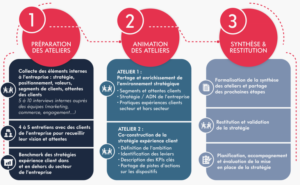 découvrez comment améliorer l'expérience client dans le domaine de la rénovation. transformez chaque projet en une aventure mémorable grâce à des conseils pratiques, des témoignages et des stratégies efficaces pour satisfaire vos clients et optimiser leur satisfaction.