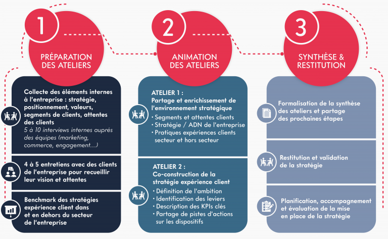 découvrez comment améliorer l'expérience client dans le domaine de la rénovation. transformez chaque projet en une aventure mémorable grâce à des conseils pratiques, des témoignages et des stratégies efficaces pour satisfaire vos clients et optimiser leur satisfaction.