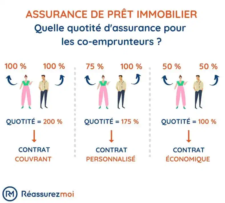 découvrez tout ce qu'il faut savoir sur l'assurance prêt immobilier : garanties, tarifs, et conseils pour sécuriser votre emprunt et protéger votre investissement immobilier.