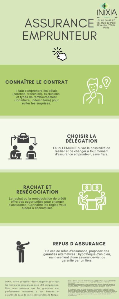 découvrez comment choisir l'assurance emprunt idéale pour protéger votre prêt immobilier. comparez les offres, comprenez les garanties et faites le meilleur choix pour sécuriser votre investissement.