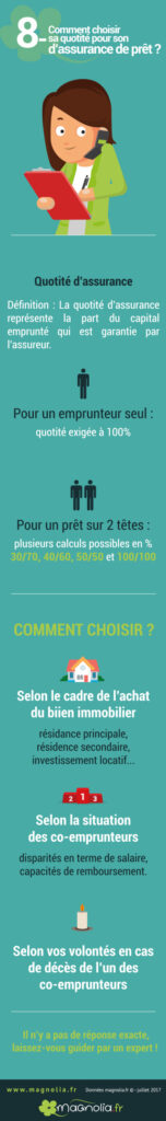 découvrez comment choisir la meilleure assurance pour votre prêt immobilier. comparez les offres, évaluez vos besoins et protégez votre investissement avec nos conseils experts.