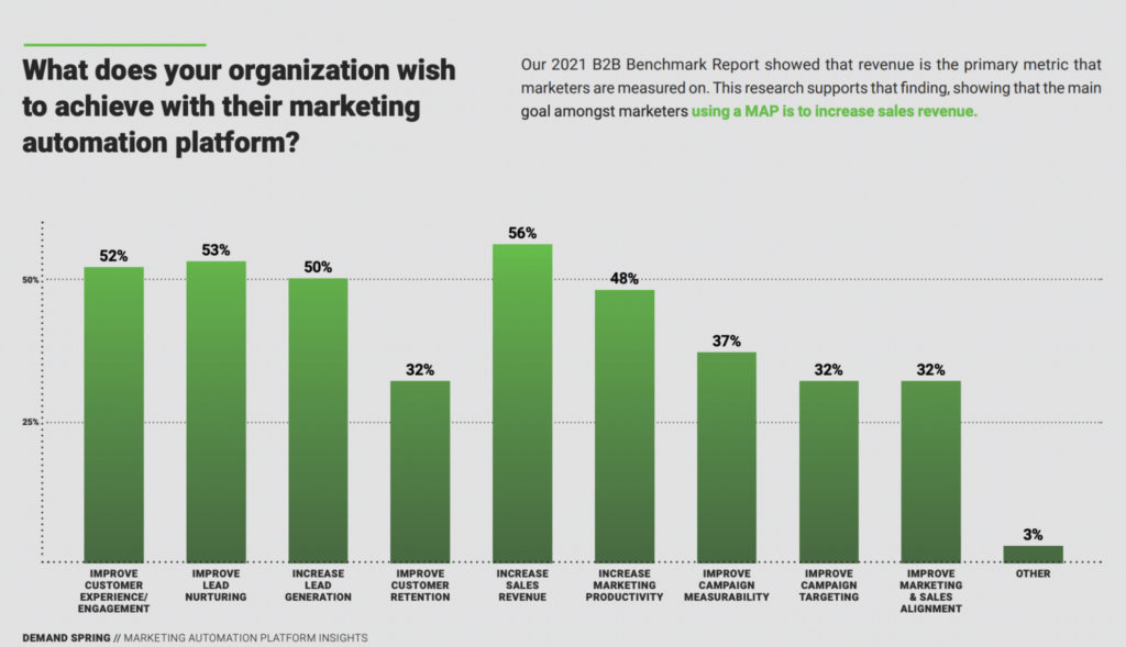 découvrez comment l'automatisation marketing peut transformer votre stratégie en optimisant la génération de leads. augmentez vos conversions et améliorez votre efficacité grâce aux outils modernes de marketing digital.