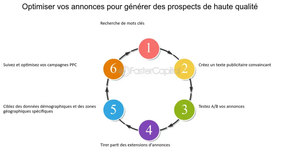 découvrez des stratégies efficaces pour générer des leads de qualité et améliorer la conversion de vos prospects. attirez des clients potentiels grâce à des techniques ciblées et optimisez votre processus de vente.