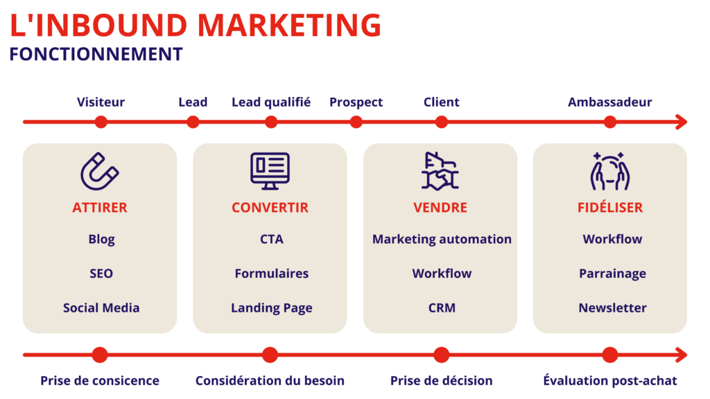 découvrez des stratégies efficaces de génération de leads pour le secteur de l'assurance. transformez vos prospects en clients grâce à des techniques ciblées et innovantes. boostez votre visibilité et votre chiffre d'affaires dès aujourd'hui !