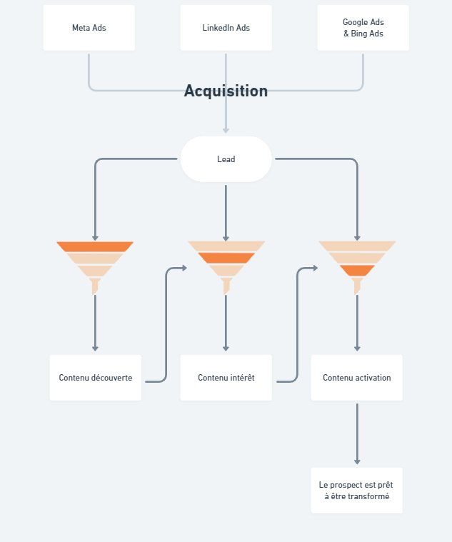 découvrez des stratégies efficaces de génération de leads pour propulser votre activité. apprenez à attirer et convertir des prospects grâce à des techniques innovantes et des outils performants. boostez votre pipeline commercial dès aujourd'hui!