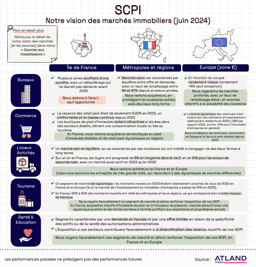 explorez les différents segments du marché de la santé, découvrez les tendances actuelles, les opportunités d'investissement et les innovations qui façonnent l'avenir de ce secteur essentiel.