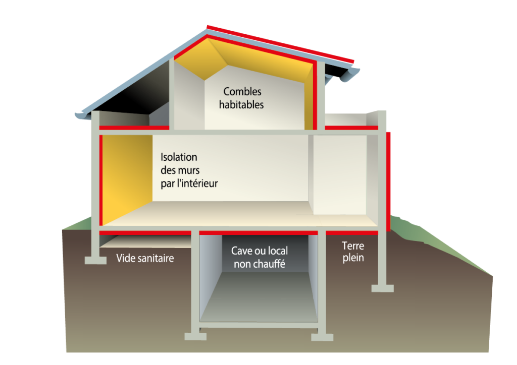 découvrez nos services de coaching en isolation pour améliorer l'efficacité énergétique de votre habitation. obtenez des conseils personnalisés pour choisir les meilleures solutions d'isolation adaptées à vos besoins, tout en réduisant vos factures d'énergie et en préservant l'environnement.