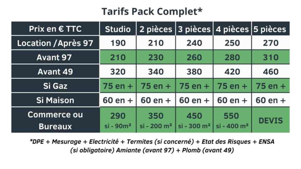 découvrez nos tarifs compétitifs pour les diagnostics immobiliers. obtenez des évaluations précises et conformes aux normes en vigueur pour la vente ou la location de votre bien. contactez-nous pour un devis personnalisé.