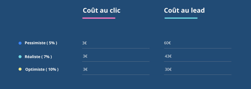 découvrez nos tarifs compétitifs pour l'acquisition de leads qualifiés. augmentez vos ventes et boostez votre activité avec des solutions adaptées à vos besoins.