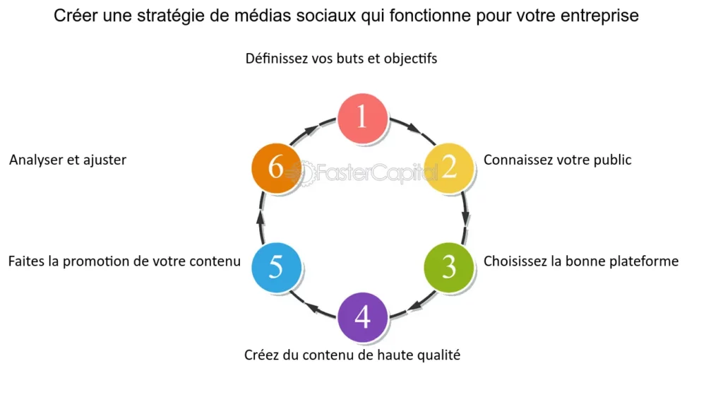 découvrez comment ajuster votre stratégie de génération de leads pour conquérir efficacement le marché. optimisez vos méthodes, attirez plus de clients potentiels et boostez vos résultats commerciaux.