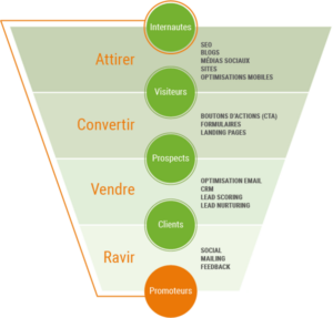 découvrez comment ajuster votre stratégie de génération de leads pour le secteur de la rénovation. optimisez vos efforts marketing pour attirer des clients potentiels et maximiser vos conversions grâce à des techniques ciblées et efficaces.