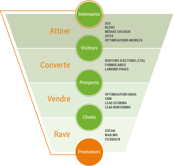 découvrez comment ajuster votre stratégie de génération de leads pour le secteur de la rénovation. optimisez vos efforts marketing pour attirer des clients potentiels et maximiser vos conversions grâce à des techniques ciblées et efficaces.