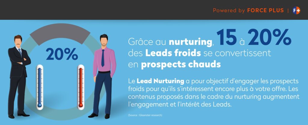 découvrez notre stratégie efficace pour générer des leads dans le secteur de la climatisation saisonnière. optimisez votre démarche commerciale et attirez de nouveaux clients grâce à des techniques innovantes et adaptées aux tendances du marché.