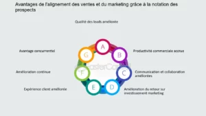 optimisez la synergie entre vos équipes de ventes et de marketing dans le secteur de l'énergie. découvrez des stratégies efficaces pour aligner vos objectifs, améliorer la communication et booster vos résultats commerciaux.