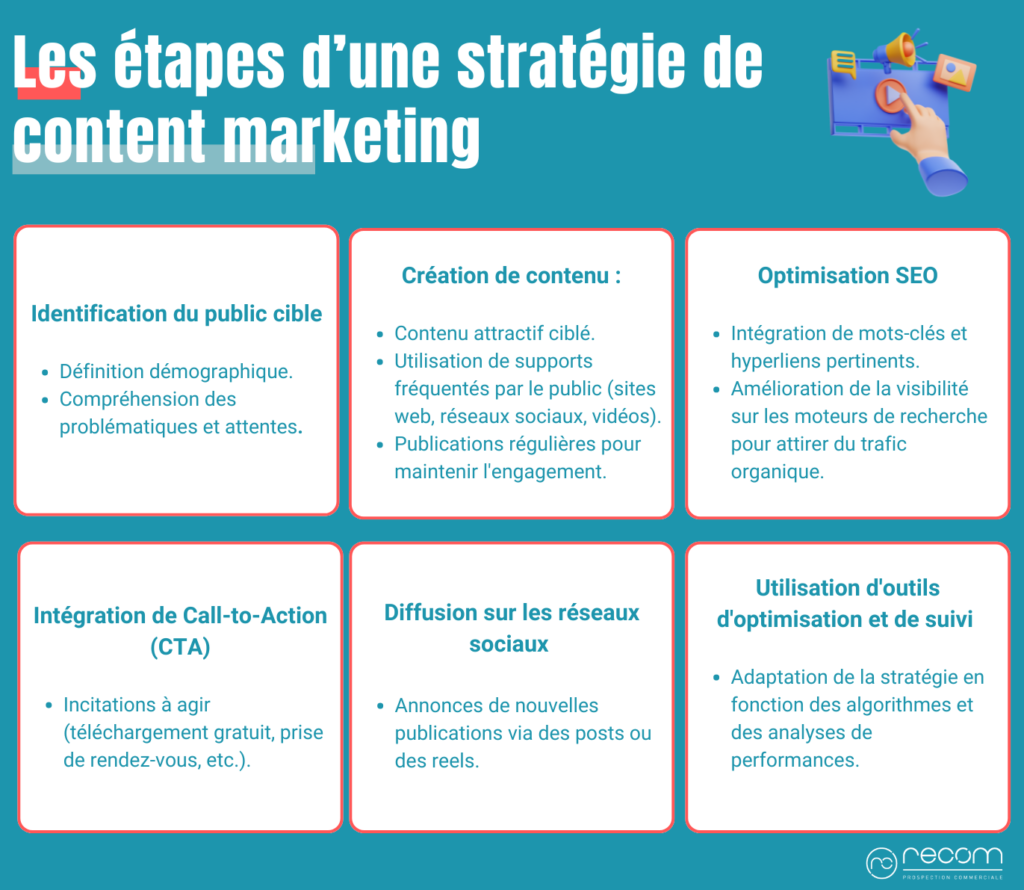 découvrez comment aligner efficacement votre stratégie d'acquisition de leads avec les besoins du marché pour maximiser votre croissance et renforcer votre position concurrentielle.