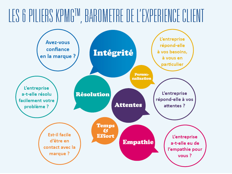 découvrez des stratégies innovantes pour améliorer l'expérience client dans le secteur de l'assurance. transformez chaque interaction en une opportunité de fidélisation et de satisfaction grâce à des services personnalisés et des solutions adaptées aux besoins de vos clients.