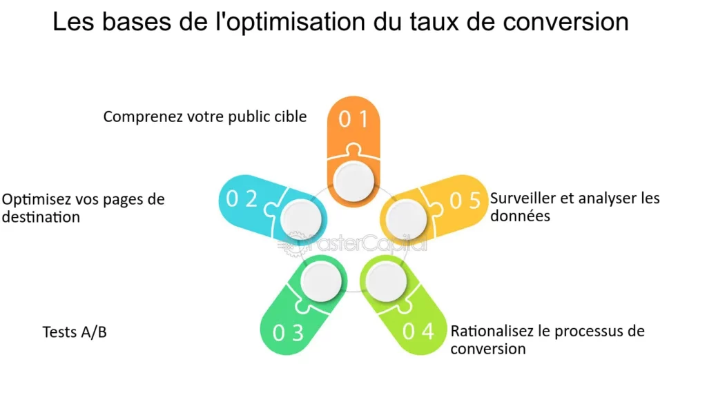 découvrez des stratégies efficaces pour améliorer la conversion de vos leads dans le secteur du déménagement. optimisez votre processus de vente, ciblez les bons clients et augmentez votre chiffre d'affaires grâce à nos conseils pratiques.