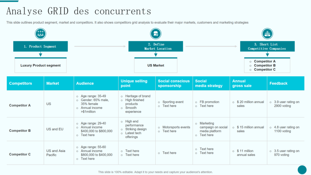 découvrez comment réaliser une analyse de la concurrence efficace pour optimiser votre génération de leads. apprenez à identifier les forces et faiblesses de vos concurrents afin d'améliorer votre stratégie marketing et d'attirer davantage de clients potentiels.