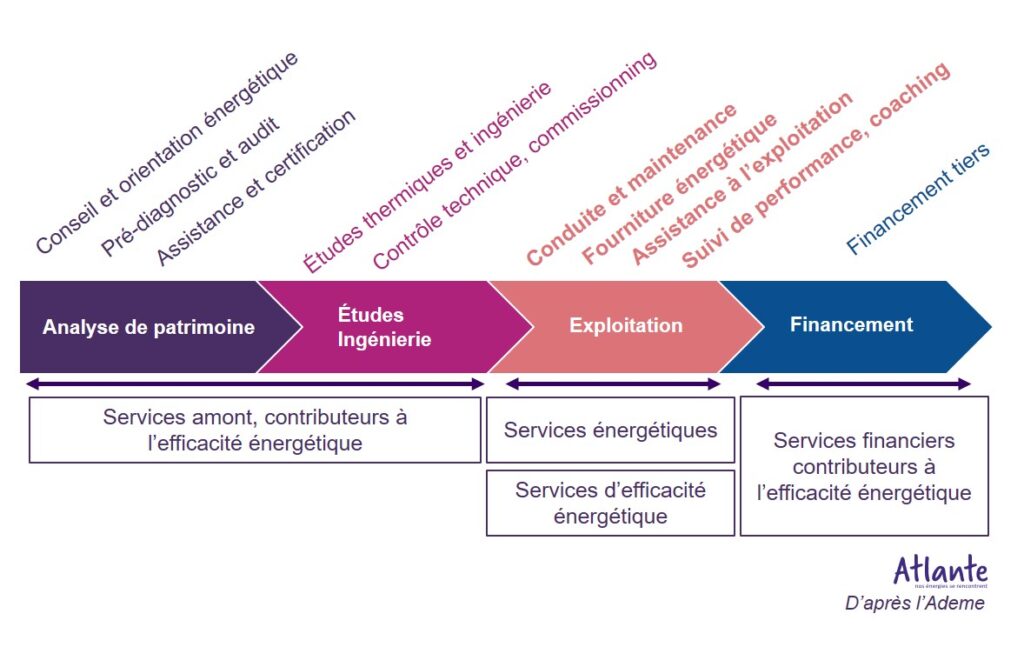 découvrez comment réaliser une analyse approfondie de la concurrence dans le secteur des énergies. identifiez les tendances du marché, évaluez les forces et faiblesses de vos concurrents et saisissez des opportunités stratégiques pour renforcer votre position.