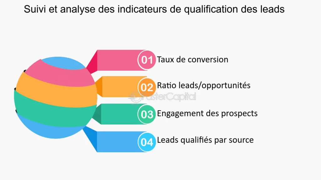 découvrez notre guide d'analyse de la concurrence dans le secteur de la santé pour optimiser vos stratégies de génération de leads. apprenez à identifier les forces et faiblesses de vos concurrents, et exploitez ces informations pour attirer davantage de clients et améliorer votre positionnement sur le marché.