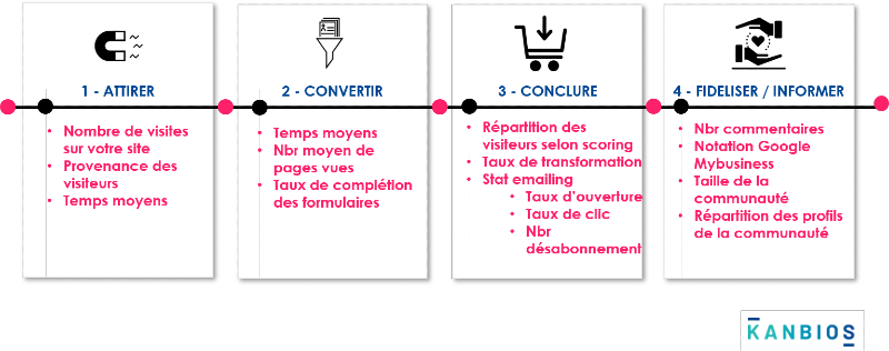 découvrez comment attirer efficacement des leads grâce à des promotions de livraison attractives. augmentez vos ventes et fidélisez vos clients en mettant en œuvre des stratégies de marketing percutantes qui mise sur la livraison gratuite ou à tarif réduit.