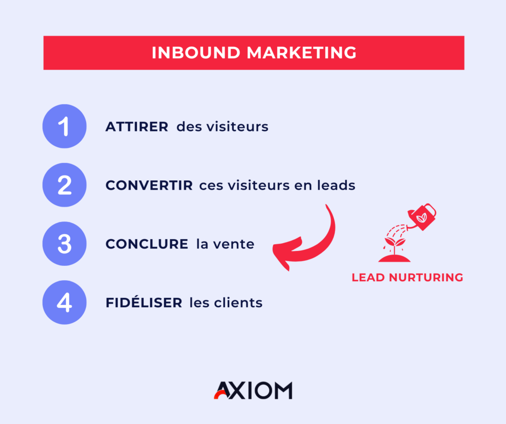 découvrez des stratégies efficaces pour attirer des leads qualifiés et booster votre chiffre d'affaires. apprenez à cibler votre audience, à créer des contenus engageants et à optimiser vos campagnes marketing pour générer des prospects intéressés par vos produits ou services.