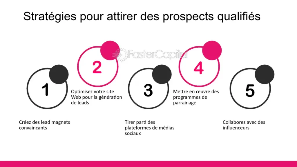 découvrez comment attirer des leads qualifiés grâce à des stratégies marketing efficaces. apprenez à cibler votre audience, optimiser vos contenus et convertir vos prospects en clients fidèles.