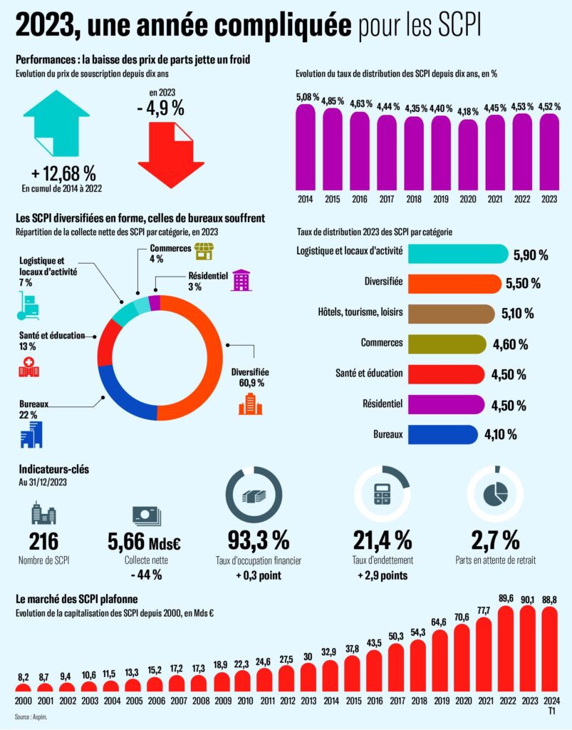 découvrez comment attirer efficacement des prospects pour votre scpi grâce à des stratégies marketing ciblées et des techniques de communication adaptées. maximisez vos performances et développez votre portefeuille d'investissement en rencontrant les bons investisseurs.