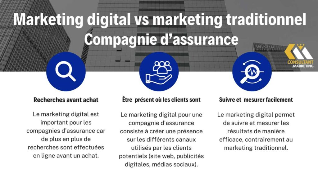 découvrez comment attirer efficacement des prospects pour votre assurance santé grâce à des stratégies ciblées et des outils innovants. optimisez votre approche marketing pour rencontrer les besoins de vos clients et développer votre portefeuille.