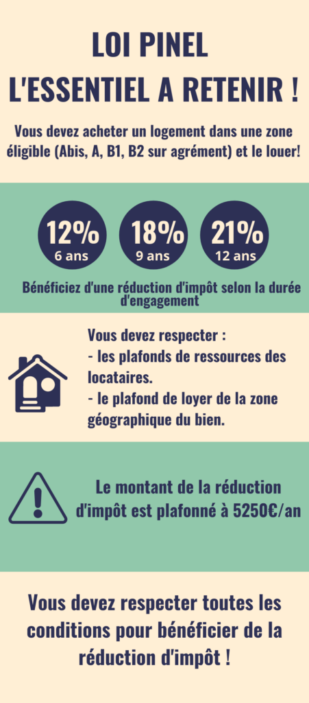 découvrez comment optimiser votre investissement pinel pour maximiser vos avantages fiscaux et atteindre vos objectifs financiers. profitez de conseils stratégiques et d'astuces pratiques pour réussir dans l'immobilier locatif.