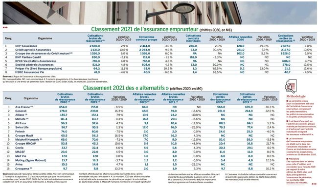 découvrez comment choisir le meilleur fournisseur de leads pour l'assurance prêt afin d'optimiser vos stratégies de vente et d'atteindre vos objectifs financiers. obtenez des conseils pratiques et des astuces pour maximiser la qualité de vos prospects.