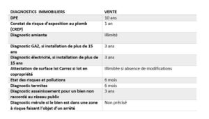 découvrez comment contester un rapport de diagnostic de manière efficace. obtenez des conseils pratiques pour défendre vos droits et faire valoir vos arguments auprès des autorités compétentes.