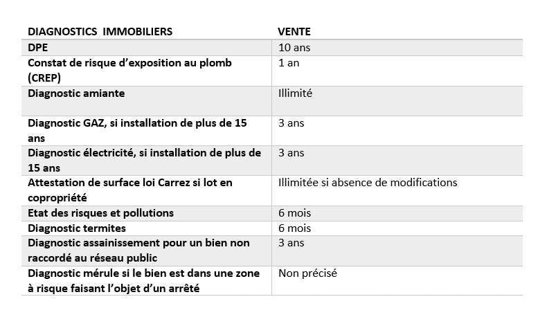 découvrez comment contester un rapport de diagnostic de manière efficace. obtenez des conseils pratiques pour défendre vos droits et faire valoir vos arguments auprès des autorités compétentes.