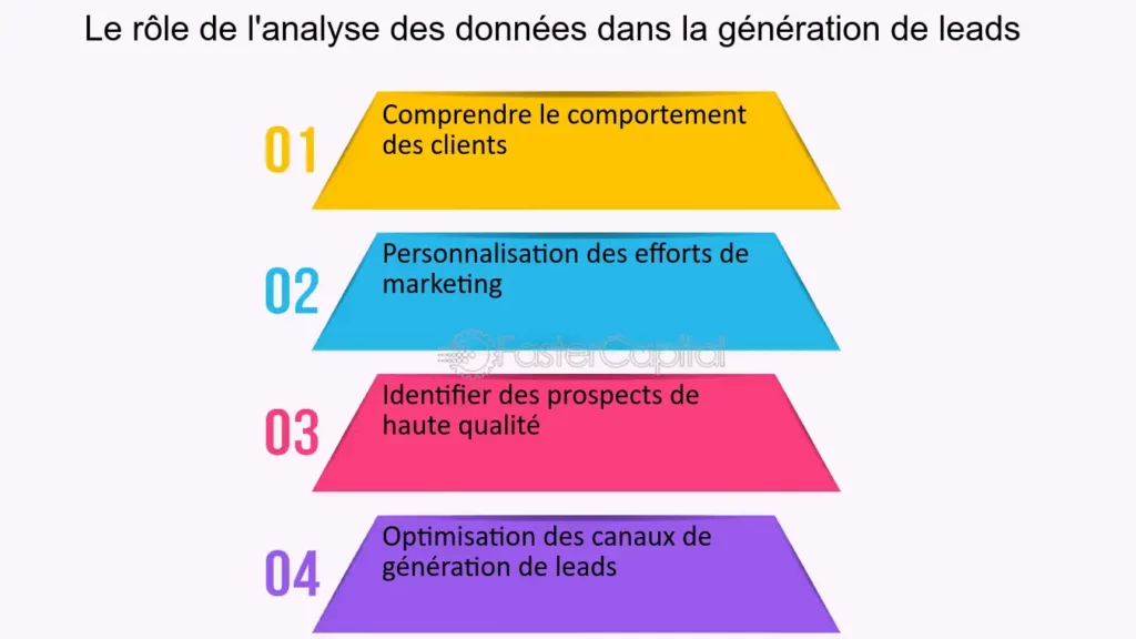 découvrez comment convaincre vos leads financiers grâce à des stratégies efficaces, des arguments percutants et une compréhension approfondie de leurs besoins. transformez vos prospects en clients fidèles et maximisez votre impact dans le secteur financier.