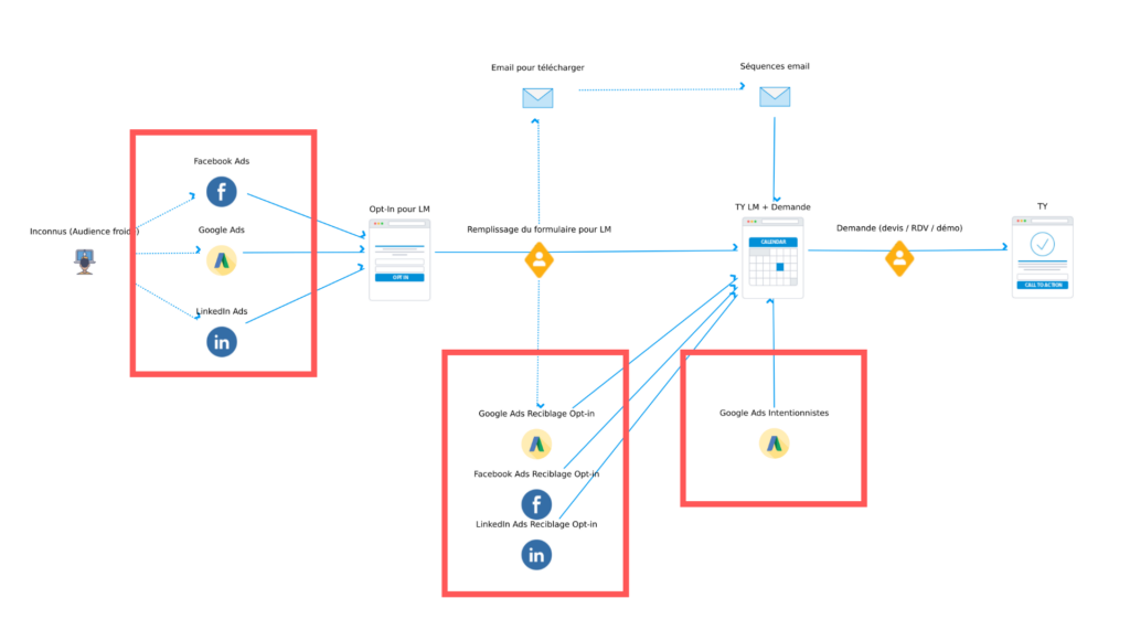 découvrez des stratégies efficaces pour convertir vos prospects en clients lors d'un déménagement. apprenez à optimisez votre approche et à transformer chaque interaction en opportunité de vente.