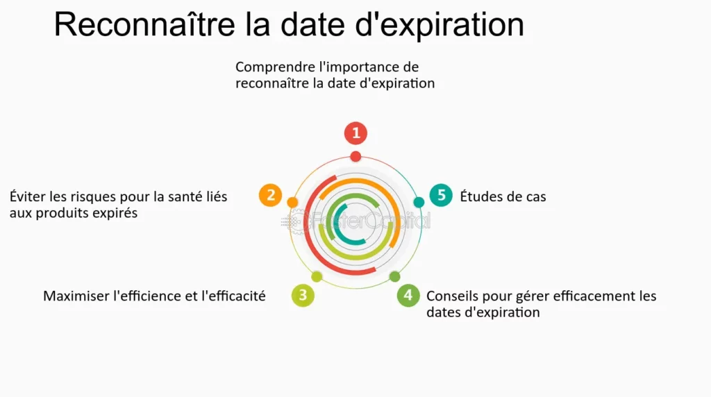 découvrez notre argumentaire de vente pour le déménagement, conçu pour vous aider à présenter efficacement vos services, convaincre vos clients et les accompagner dans un processus de changement sans stress. mettez en avant vos atouts et démarquez-vous de la concurrence grâce à des stratégies de vente ciblées et percutantes.