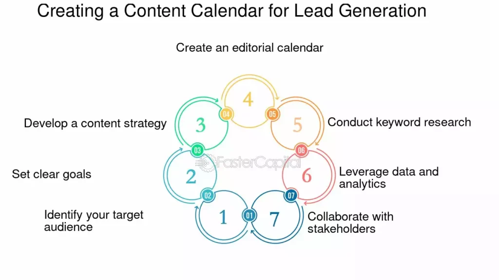 découvrez notre calendrier de contenu spécialement conçu pour maximiser la génération de leads. planifiez et organisez vos publications efficacement pour attirer et engager votre audience cible tout en boostant votre stratégie marketing.