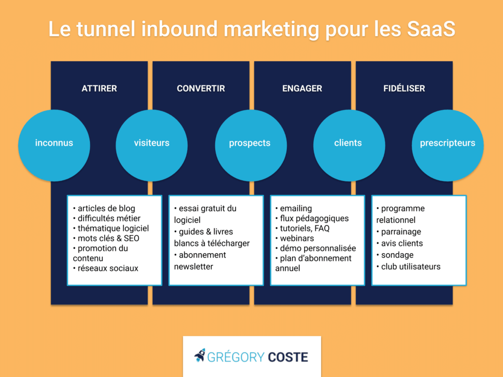 découvrez comment optimiser votre funnel de vente pour le secteur des piscines. apprenez à attirer, séduire et convertir vos clients potentiels grâce à des stratégies efficaces et des techniques de marketing adaptées. maximisez vos ventes et transformez votre entreprise avec nos conseils spécialisés.