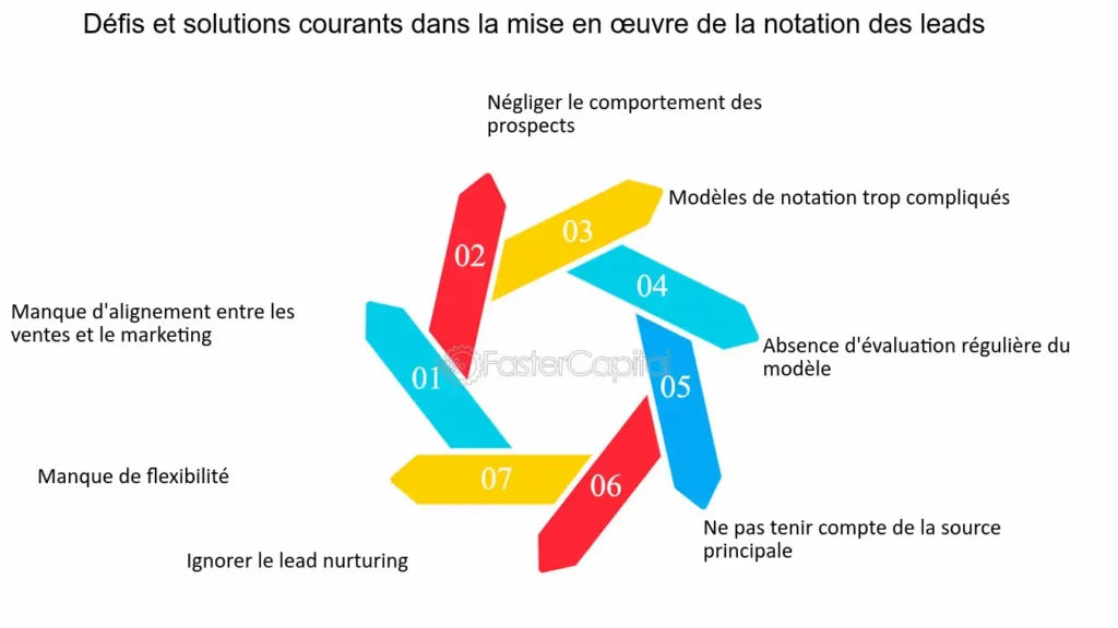 découvrez le protocole leads finance, une méthode innovante pour optimiser la gestion de vos opportunités d'investissement. apprenez à générer, qualifier et suivre vos leads financiers efficacement afin d'accroître votre rentabilité et d'améliorer votre processus de vente.