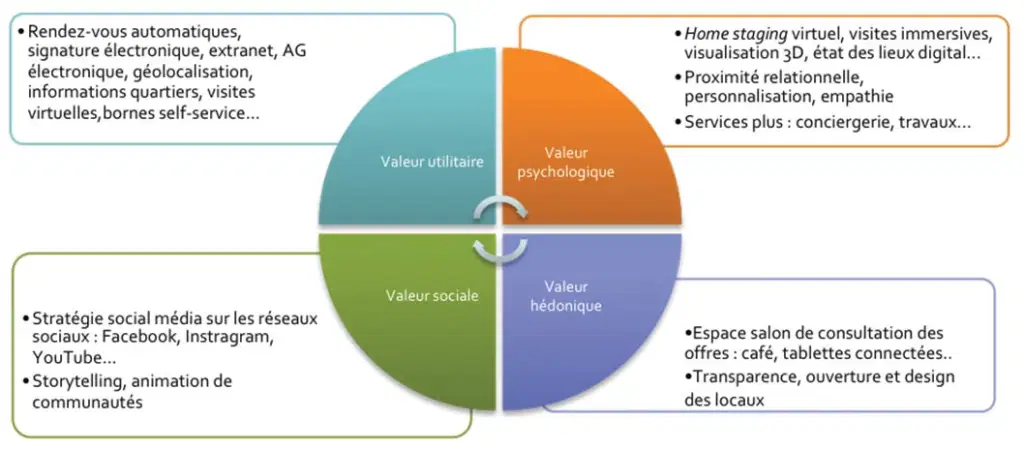 découvrez comment notre proposition de valeur unique pour les leads de formation peut transformer vos prospects en clients fidèles. maximisez votre impact grâce à des solutions adaptées à vos besoins spécifiques et boostez vos résultats en formation.