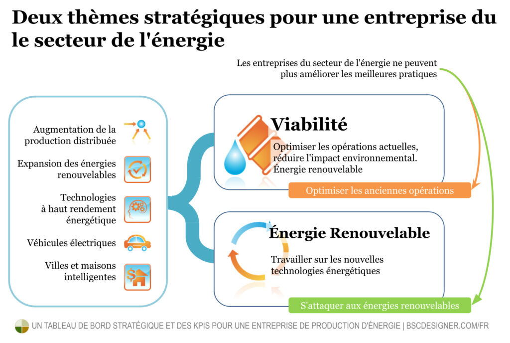 découvrez comment optimiser vos kpis pour la génération de leads dans le secteur de l'énergie. apprenez les meilleures pratiques et stratégies pour améliorer vos performances et augmenter votre portefeuille clients.