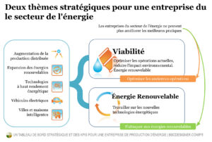 découvrez comment optimiser vos kpis pour la génération de leads dans le secteur de l'énergie. apprenez les meilleures pratiques et stratégies pour améliorer vos performances et augmenter votre portefeuille clients.