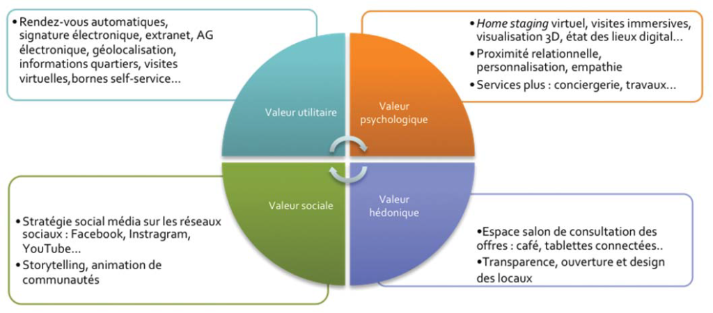 découvrez comment une proposition de valeur en gestion de patrimoine peut maximiser vos investissements et optimiser la croissance de votre capital. notre approche personnalisée s'adapte à vos objectifs financiers pour un avenir serein.