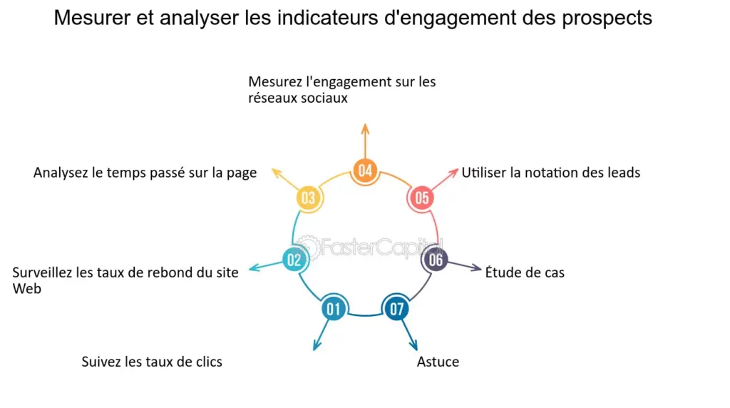 découvrez comment optimiser votre gestion des leads pour maximiser vos conversions. apprenez les meilleures pratiques et outils pour suivre et nourrir vos prospects efficacement, tout en améliorant votre stratégie commerciale.