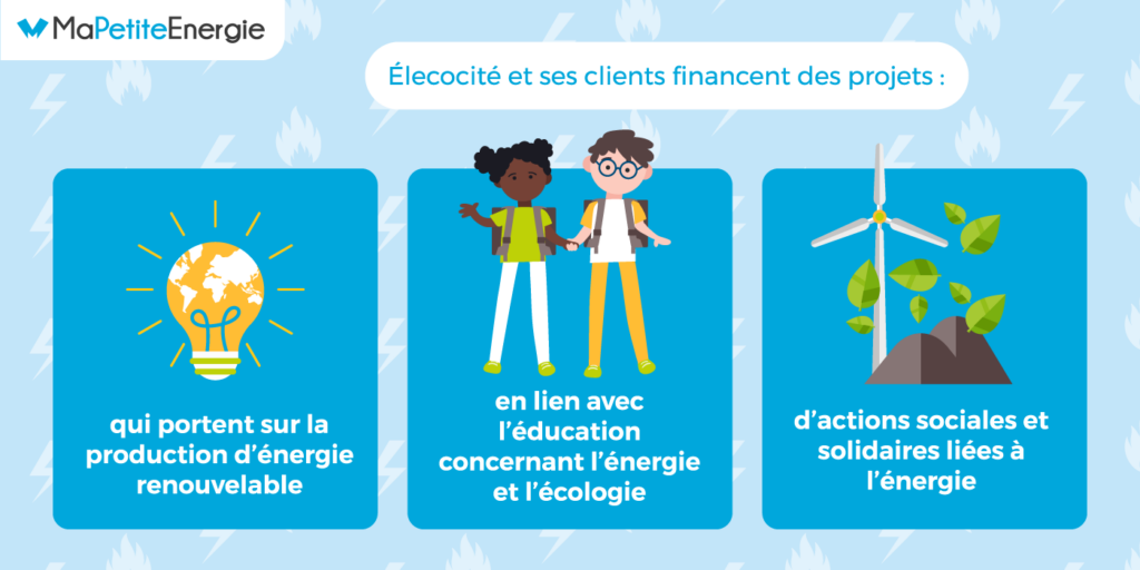 découvrez comment éduquer vos clients sur les enjeux énergétiques et les solutions durables, afin de favoriser une consommation responsable et d'optimiser leur utilisation de l'énergie.