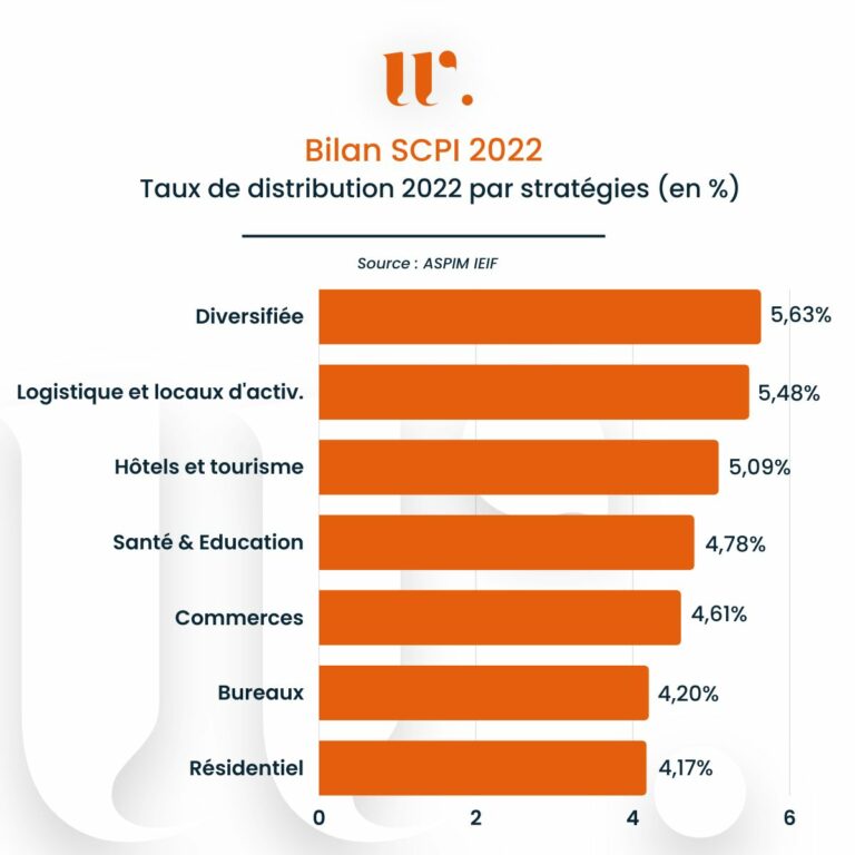 découvrez comment éduquer et maîtriser la gestion de patrimoine grâce aux scpi (sociétés civiles de placement immobilier). apprenez les fondamentaux, les avantages et les stratégies pour optimiser vos investissements immobiliers et faire croître votre patrimoine.