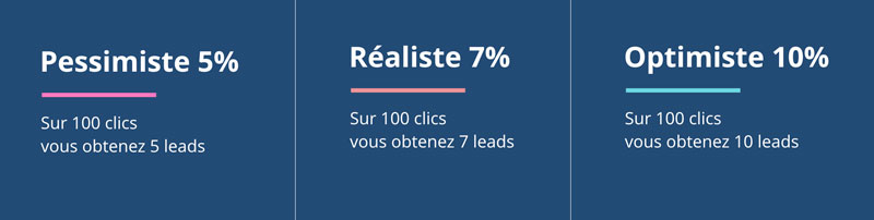 découvrez comment optimiser votre budget en générant des leads dans le secteur de l'énergie. maximisez votre retour sur investissement tout en attirant des clients potentiels grâce à des stratégies efficaces et adaptées à votre marché.