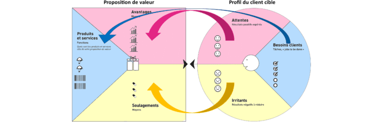 découvrez comment une proposition de valeur en assurance de prêt peut vous offrir une protection financière essentielle pour vos projets. obtenez des conseils sur le choix des meilleures offres et assurez-vous de couvrir vos engagements tout en bénéficiant d'une tranquillité d'esprit.