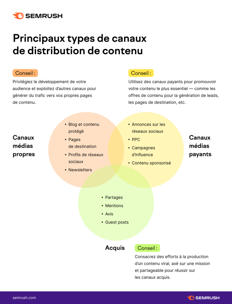 découvrez comment élaborer une stratégie de contenu efficace sur la climatisation pour attirer et informer votre audience. optimisez votre visibilité en ligne tout en proposant des conseils, des astuces et les dernières tendances du secteur.